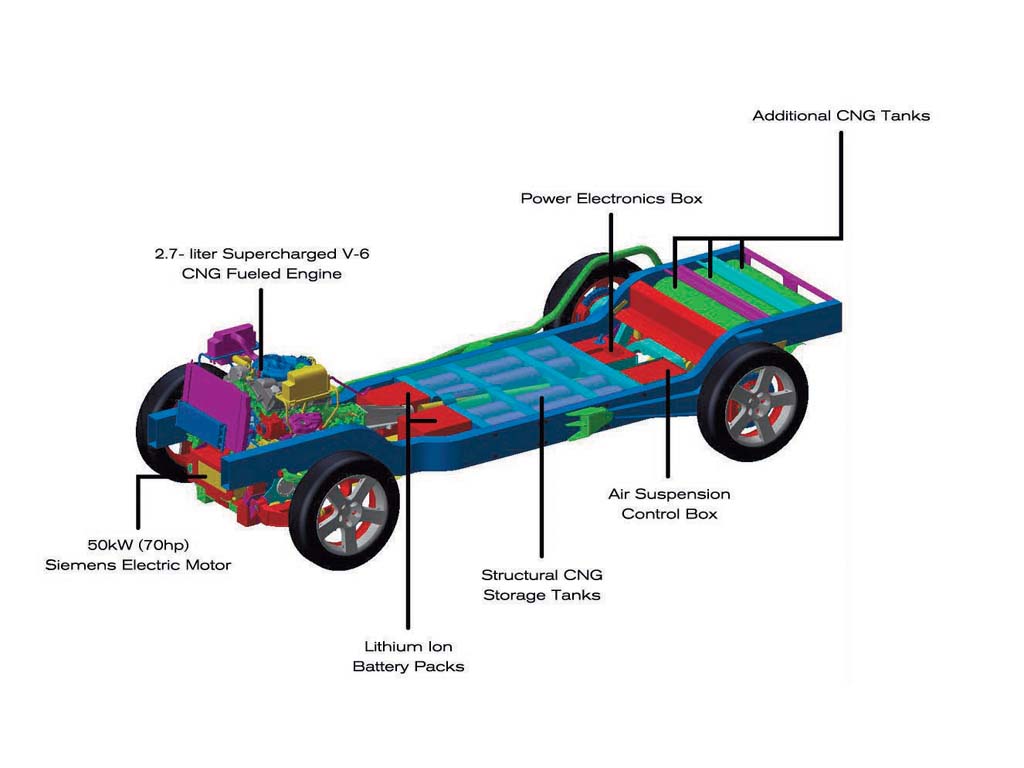 2001 Dodge Powerbox Concept