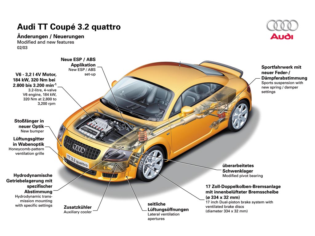 2003 Audi TT 3.2 Quattro