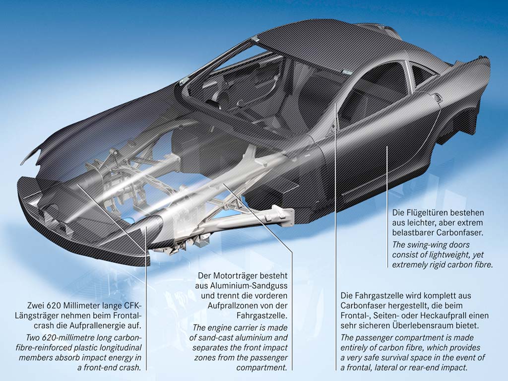 2004_MercedesBenz_SLRMcLaren2