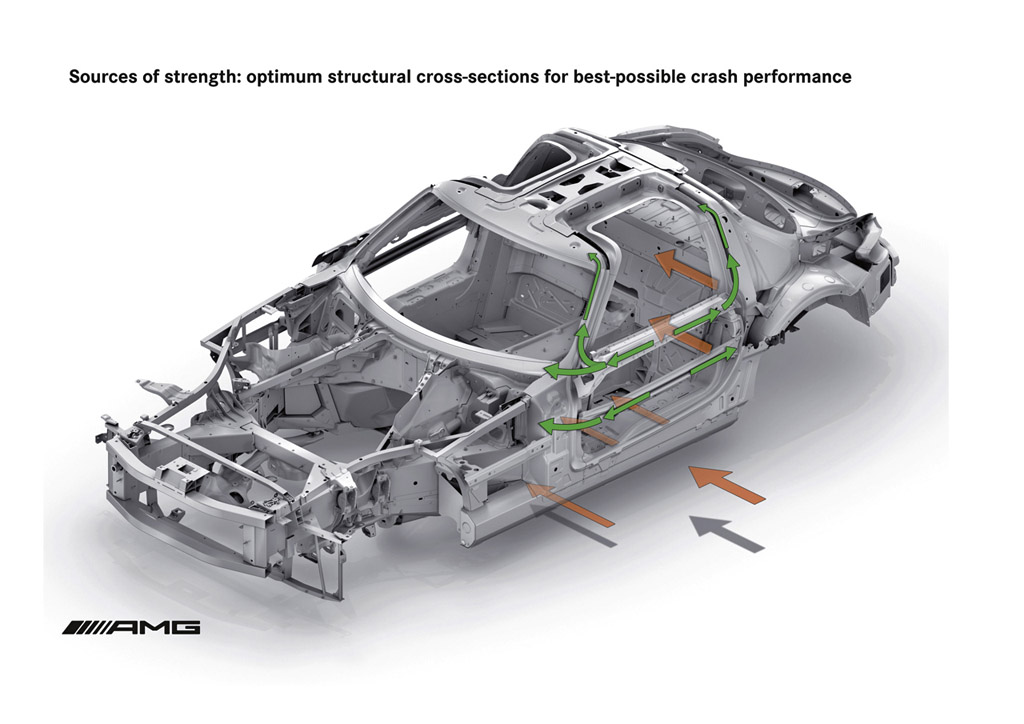 2010 Mercedes-Benz SLS AMG Prototype