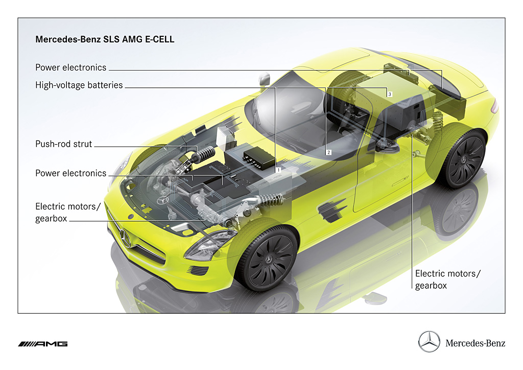 2011 Mercedes-Benz SLS AMG E-CELL