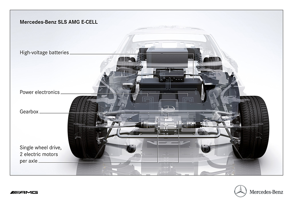 2011 Mercedes-Benz SLS AMG E-CELL