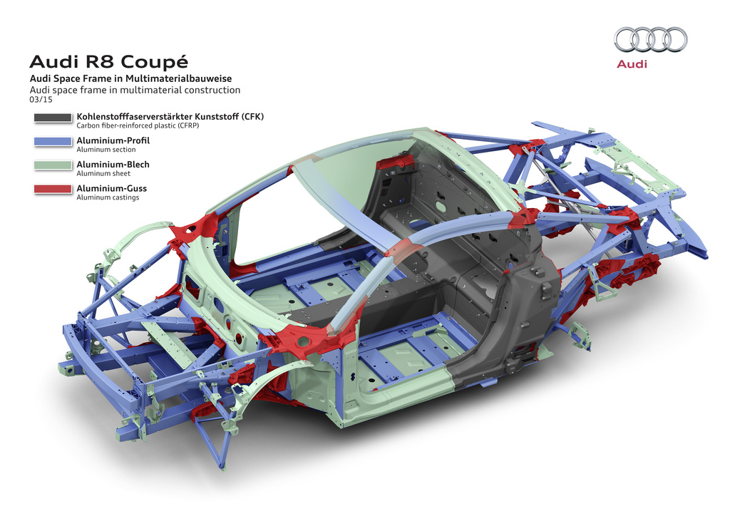 2015 Audi R8 V10