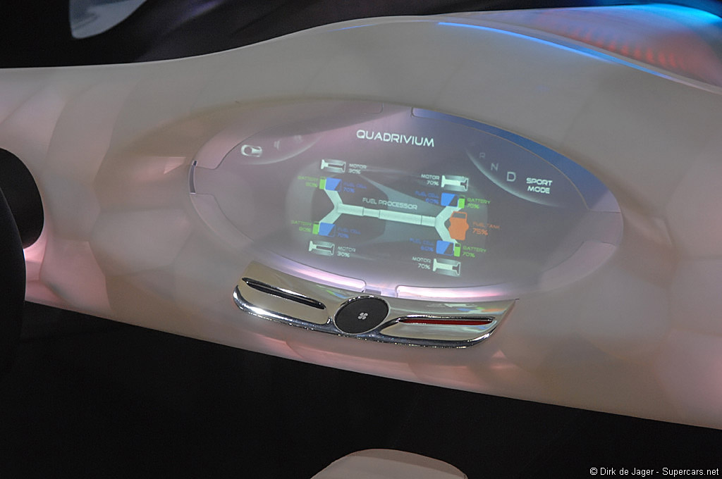 2008 Pininfarina Sintesi Concept Gallery