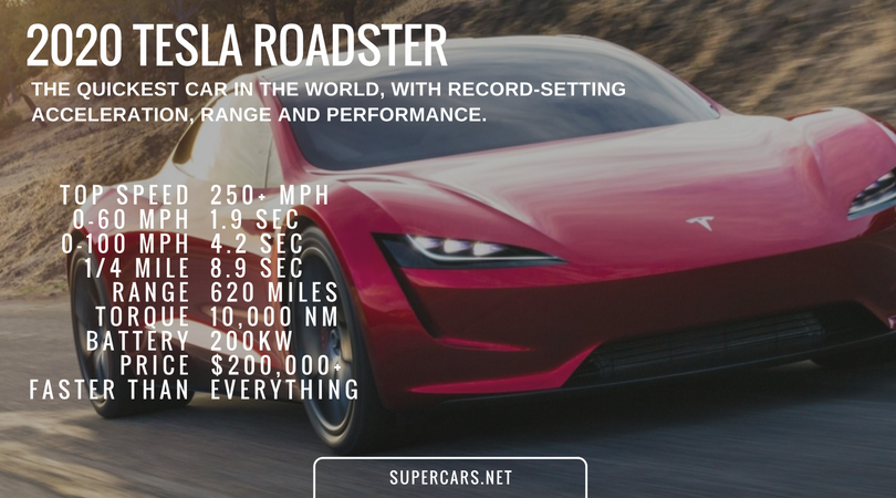 Here Are The Epic Performance Stats for the Insane New Tesla Roadster!
