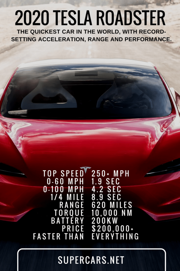 2020 Tesla Roadster Stats
