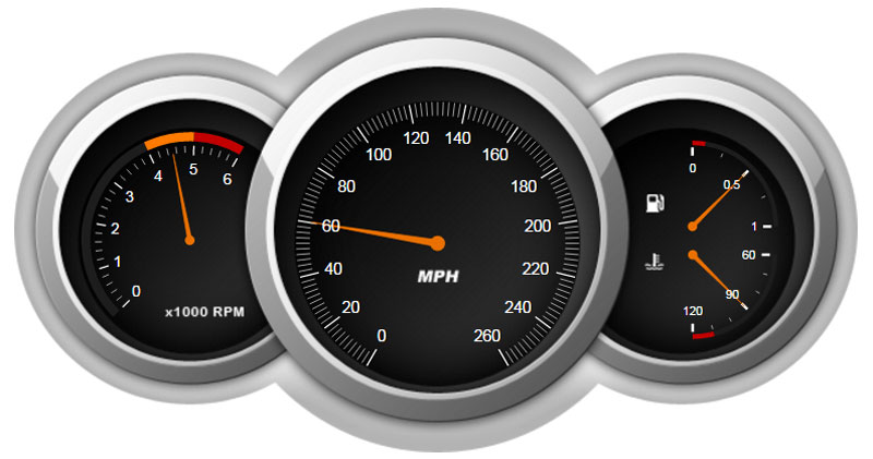 Are 0 60 Times Accurate? Are 0 60 Times Accurate?