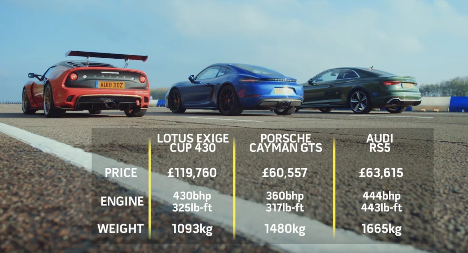 Top Gear Races the Lotus Exige Cup 430 Against the Audi RS5 and the