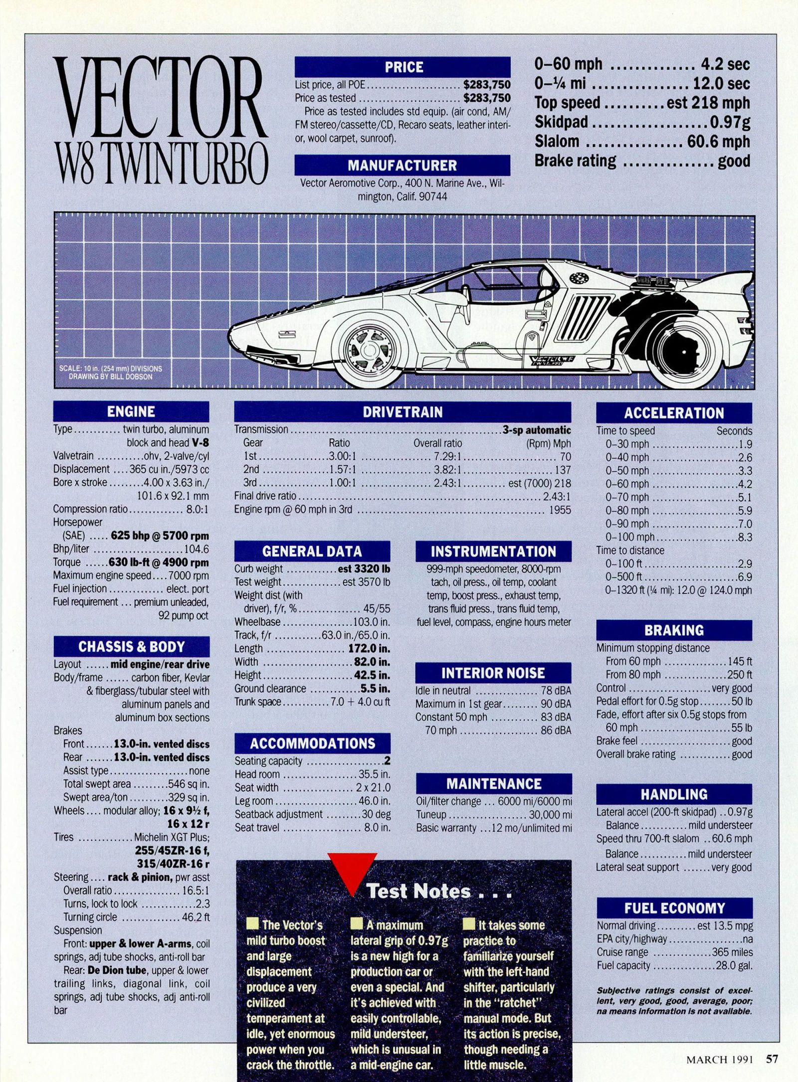 Vector W8 Twin Turbo spec sheet