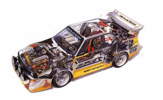 1985 Audi Sport Quattro S1: History, Specifications, & Performance