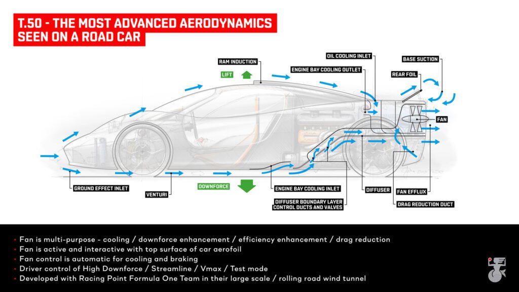 Gordan Murray Automotive aerodynamics T.50