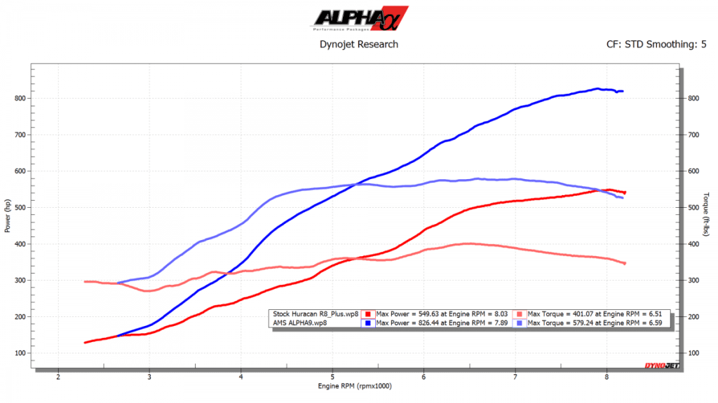 AMS Alpha9 Huracan Performante Kit