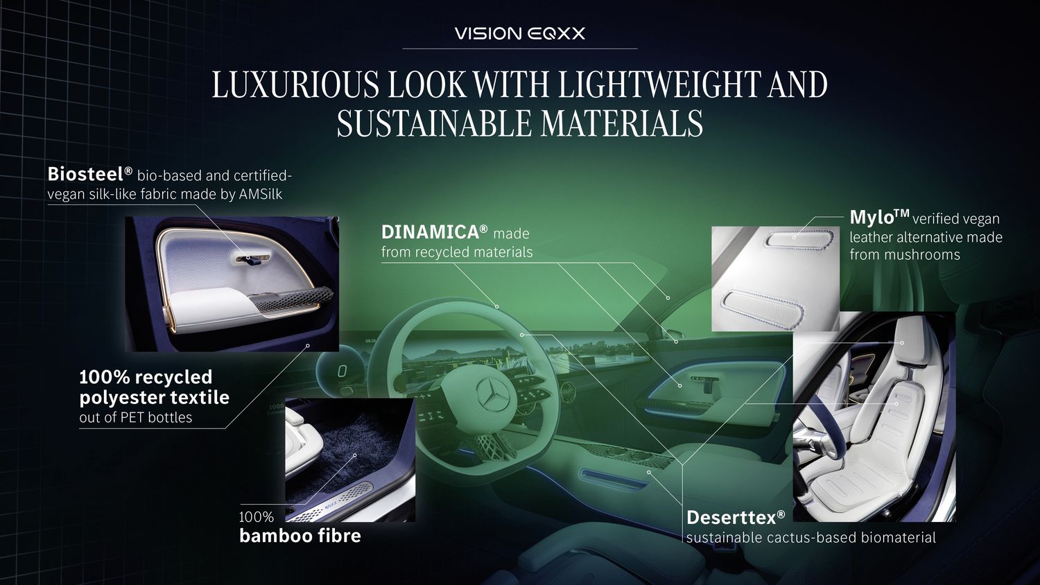 Mercedes-Benz VISION EQXX Materials