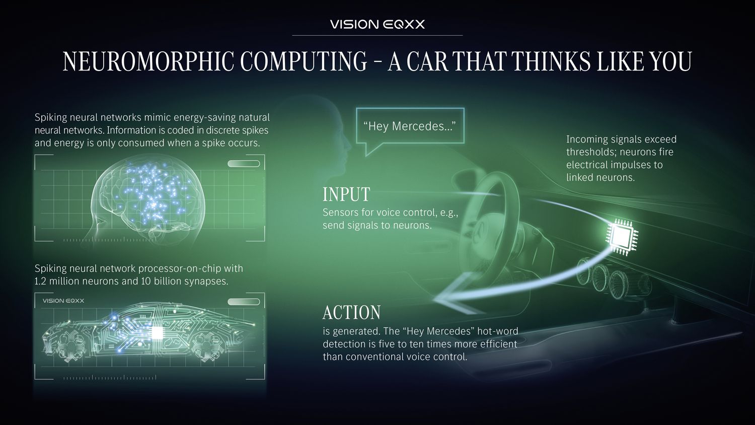 Mercedes-Benz VISION EQXX Artificial Intelligence