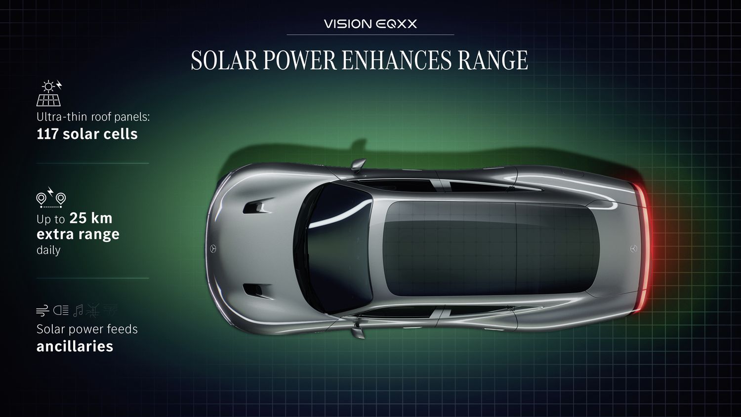 Mercedes-Benz VISION EQXX Solar