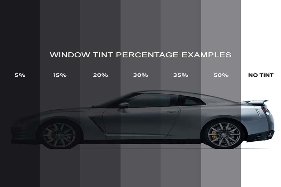 Diagram of various tint levels.